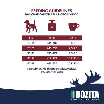 Bozita Original Adult Classic Huhn 12 kg